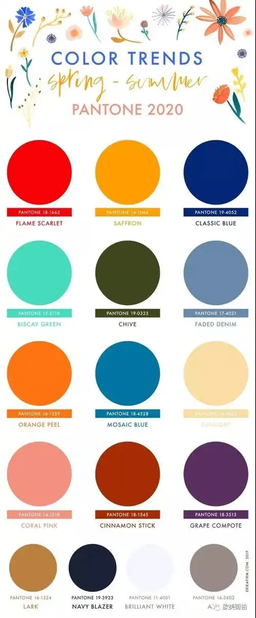 2020年女装流行趋势 春夏流行色彩分析