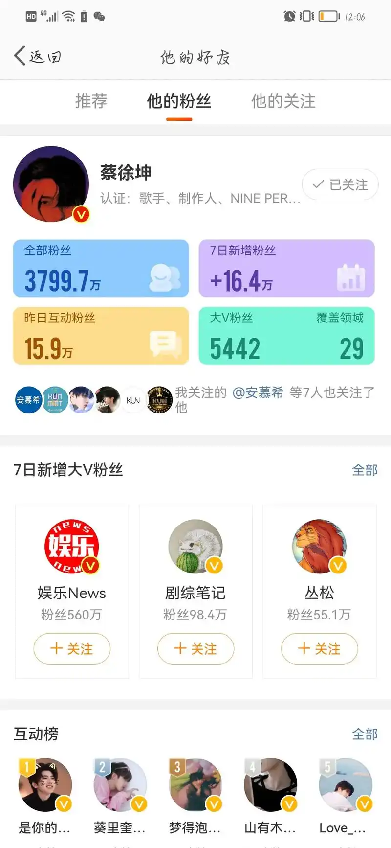 蔡徐坤3800w粉丝啦#明星 #蔡徐坤 #追星 #娱乐 @怡 - 抖音