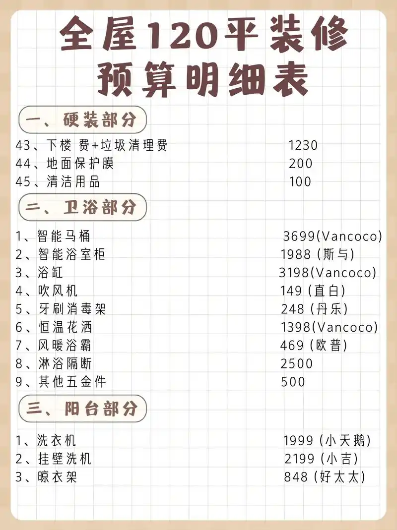 全屋120平装修预算明细表.#干货分享 #知识分享 #希望能 - 抖音