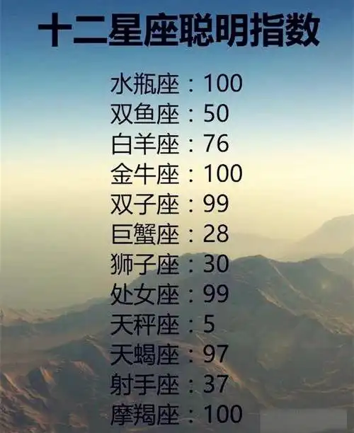十二星座聪明指数,捡到钱的时候,什么时候是最快乐,谁最重义气