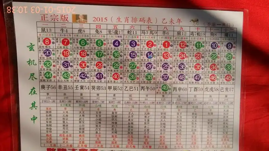 2015十二生肖号码表