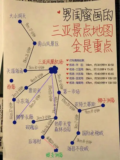 男闺蜜画的三亚旅游地图超全防坑攻略