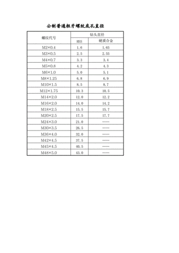 公制普通粗牙螺纹底孔直径.doc