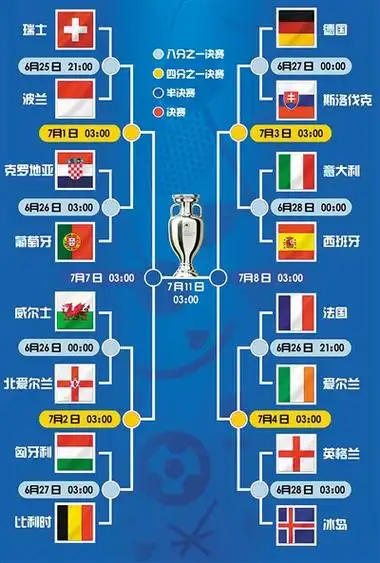 2016法国欧洲杯淘汰赛对阵图