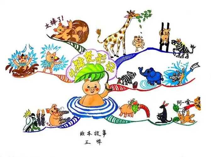认证优师优课博赞思维导图管理师王晔第十幅绘本故事小猪变形记