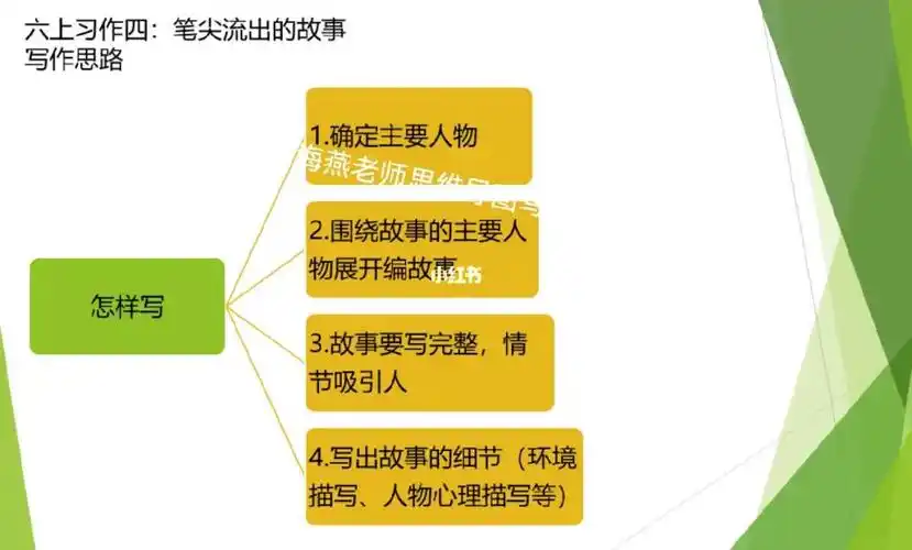 六年级上册习作四海燕老师思维导图写作文