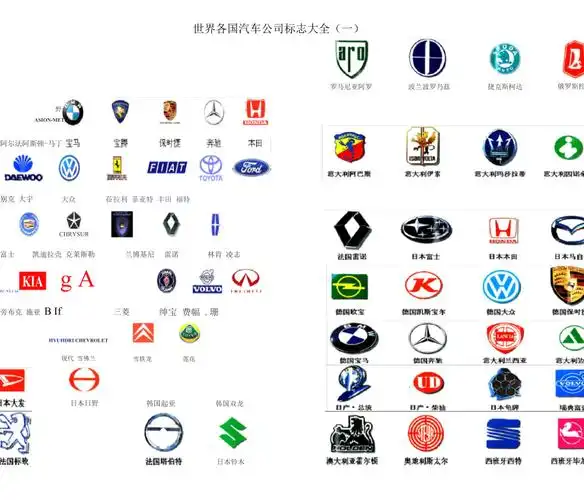 世界汽车牌子标志大全_第1页
