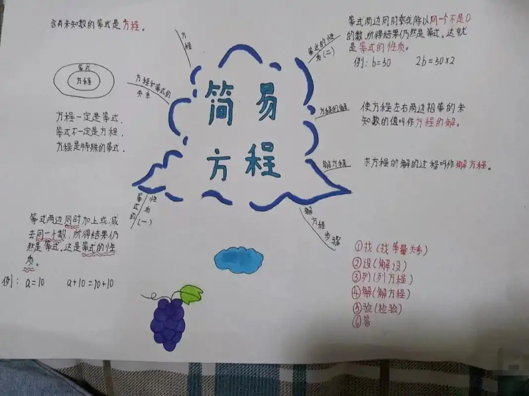 《简易方程》数学五年级下册思维导图. 字丑勿喷,谢谢