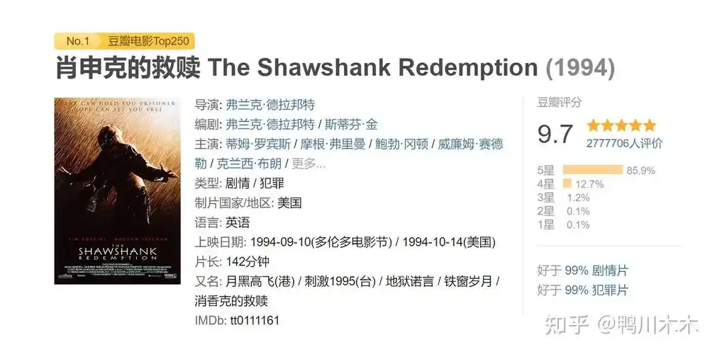 有哪些经久不衰的好电影