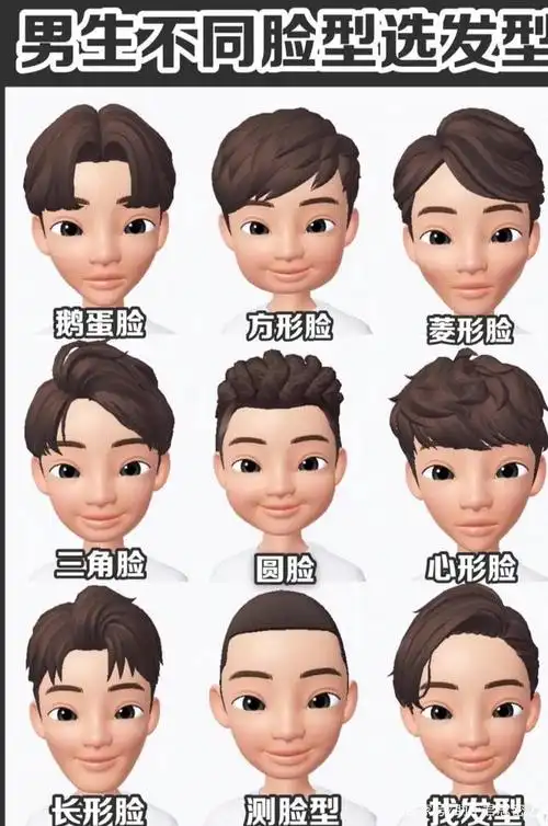 根据脸型选发型,轻松找到你的完美发型.