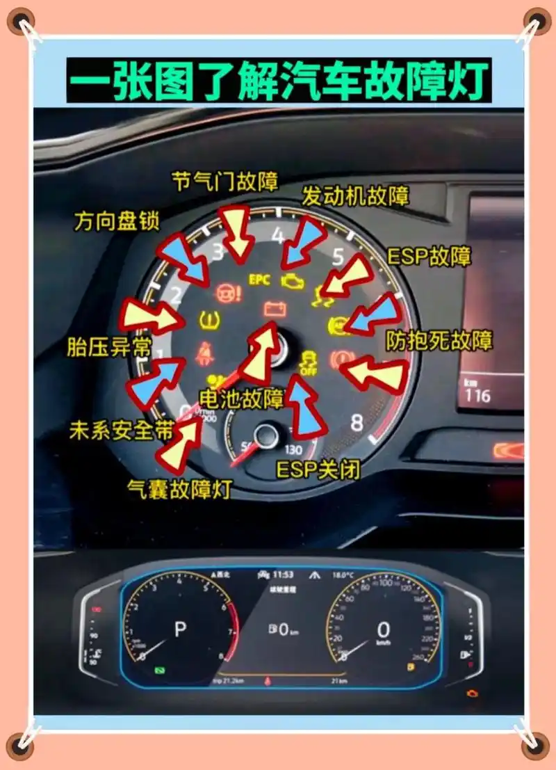 一张图了解汽车仪表盘故障灯 汽车九大耐用发动机