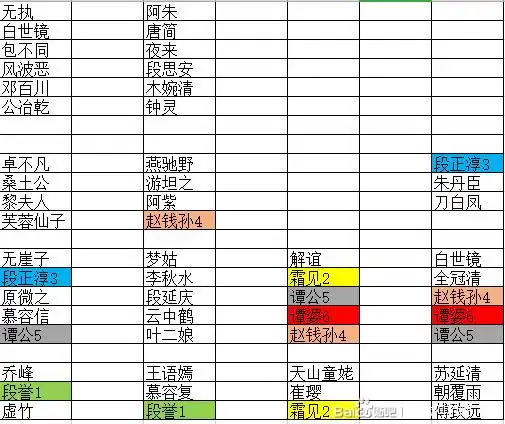 天龙八部无字谱小知识拓展