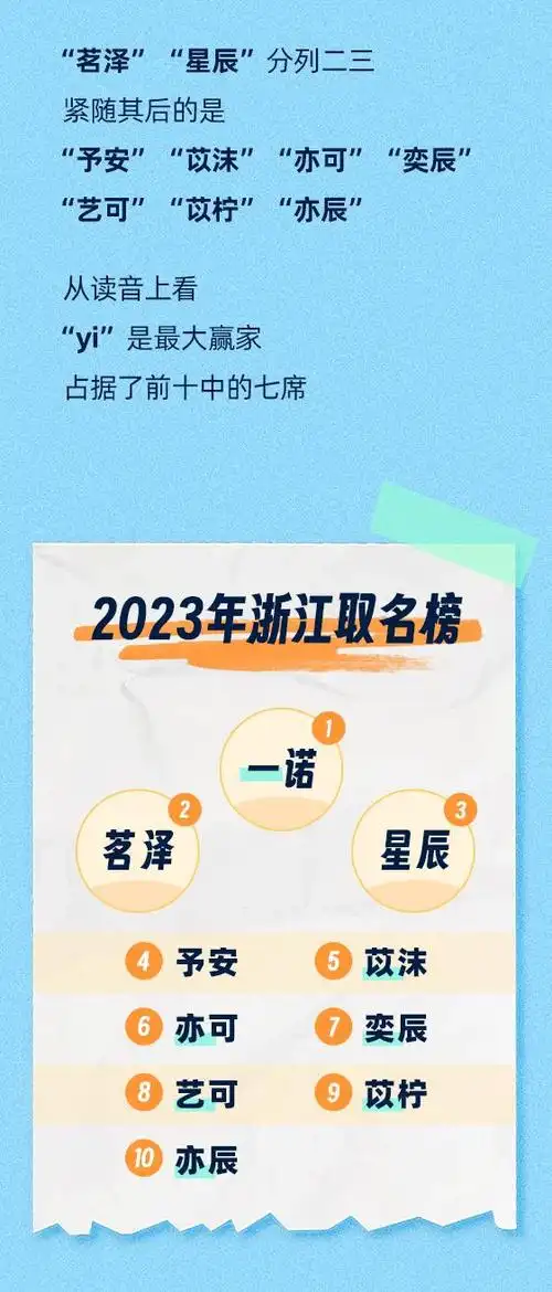 爆款名字出炉2023年浙江省取名大盘点