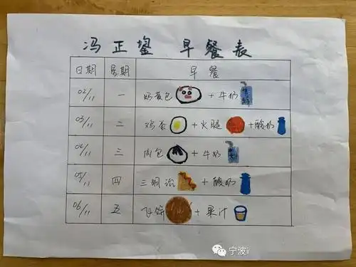 早餐调查表(回顾一周食谱11.2---11