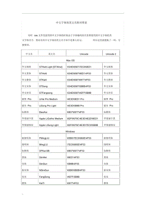 中文字体的英文名称对照表