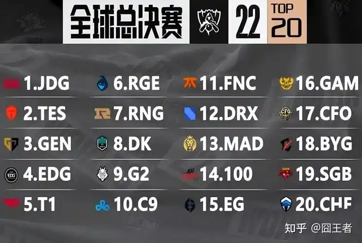 本次有8个s赛冠军战队,msi冠军全员到齐,fmvp独缺一人