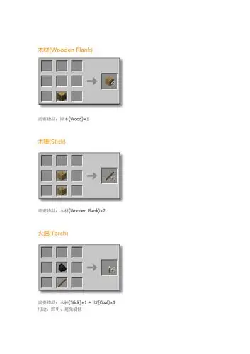 森林最新合成表大全 - 百度文库