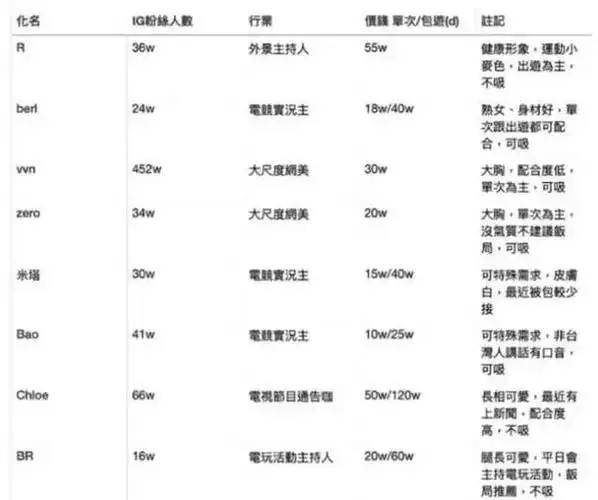 15 w的约会,10 w的陪睡:那些明目张胆的女明星