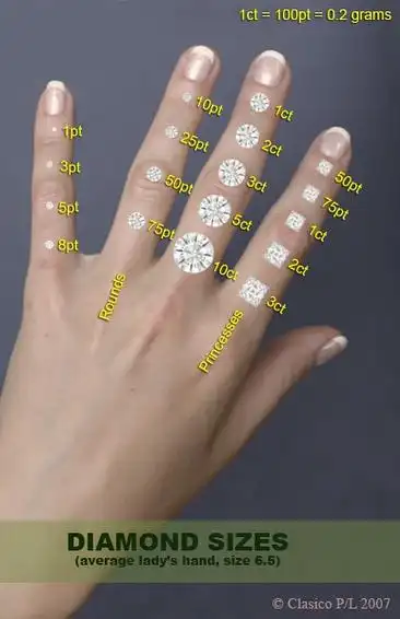 细说钻石一克拉等于多少分