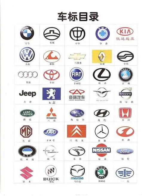 为了与时俱进,小编特意准备了一份冷门10大豪车车标大全,赶紧看看吧!
