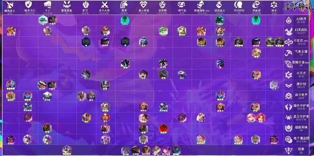 云顶之弈s8.5羁绊图表