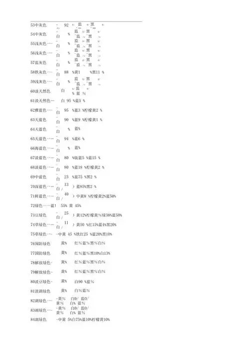 油漆调色比例参考表