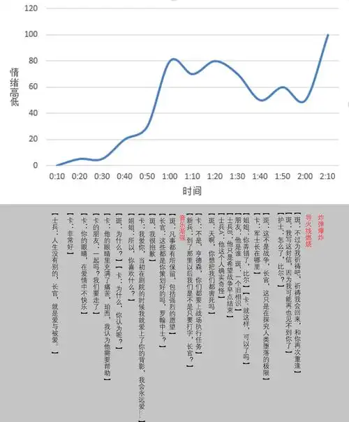一生运势高低曲线图(测人生运势起伏曲线图)