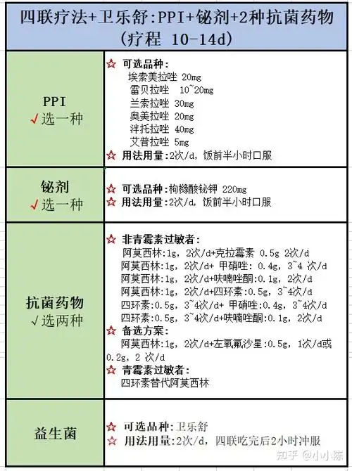 幽门螺杆菌感染效果最好的四联用药方案