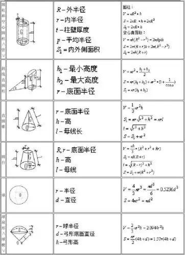 体积,表面积计算公式大全_word文档在线阅读与下载_无忧文档