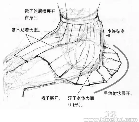 漫画服饰造型34裙子的完全攻略