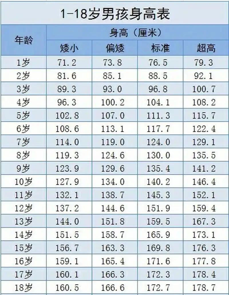 2020年最新版1-8岁男孩女孩身高标准表 从孩子9299呱呱坠地的那一