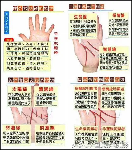 手相看法(教你五分钟学会看手相,很快判断一生的运势吉凶)