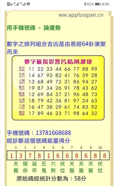 易经数字全解 沈亮数字能量学:手机号中有这些数字的人,谨慎交往