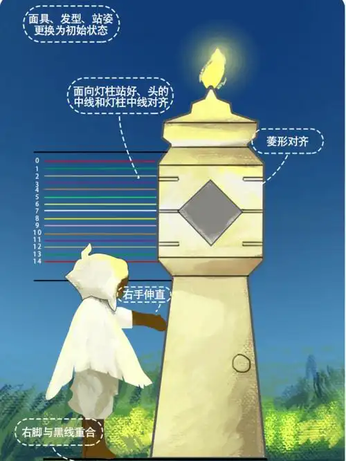 光遇如何测身高教程