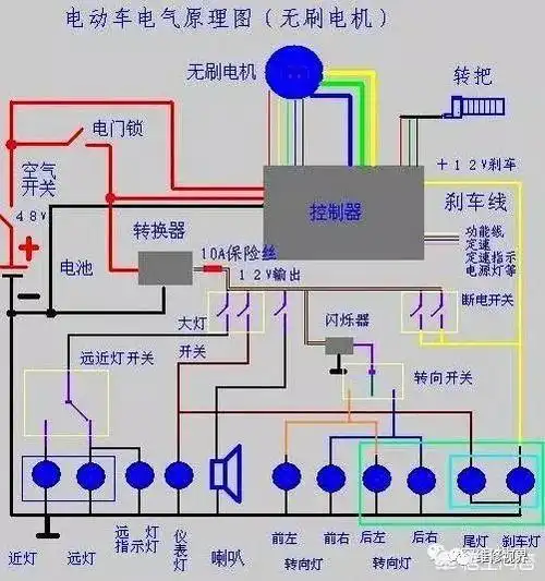 从这两张电动车线路图上可以看出,区别在于有无转换器.