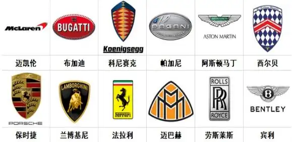 十大豪车车标识别教你怎么认各种车车牌带图片