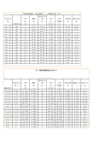 英制螺纹对照表2016年完整版xls