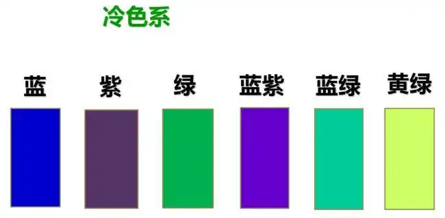 分辨颜色的冷暖 给人以宁静,凉爽或者寒冷的感觉的色彩叫做冷色.
