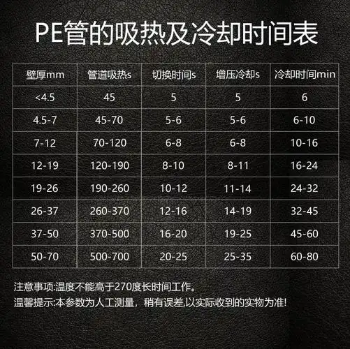 厂家直供 wp315a半自动液压pe对焊机 pe管热熔机管道