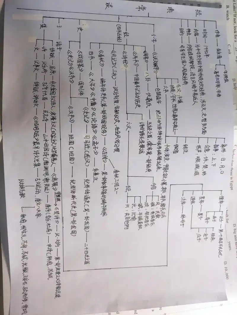 还在为经典常谈苦恼吗,思维导图分享 好物分享思维导图 手绘思维导图