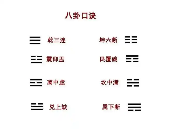 六十四卦~~第八讲