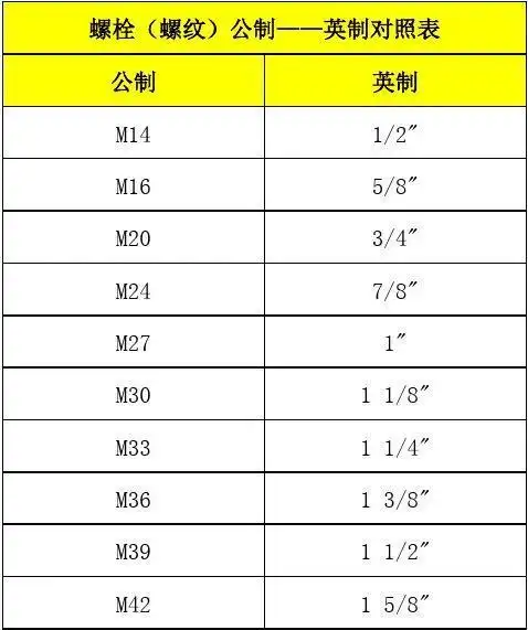 螺栓(螺纹)公制——英制对照表