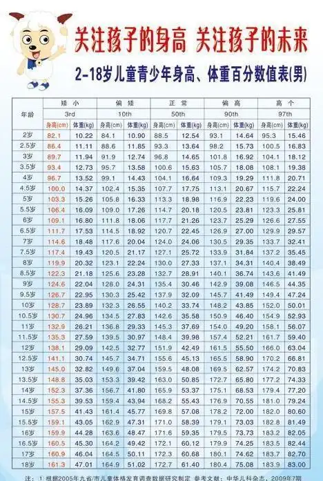 男孩一生只有一次的身高发育黄金期, 这5大注意事项家长不能忽视