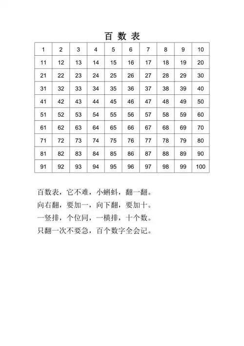 小学一年级百数表口诀记忆法