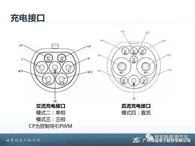 知荐| 电动汽车直流充电桩(快充)设计难点与解决方案(106页ppt详解)