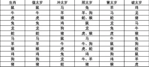 犯太岁了如何化解科普贴