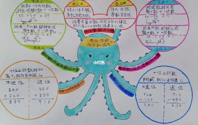 三年级上册数学第二单元思维导图