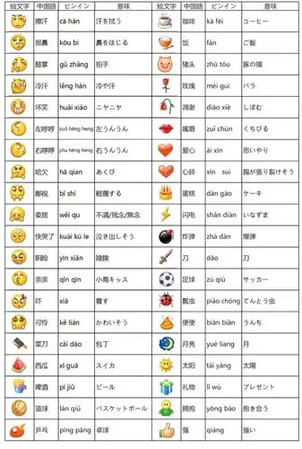 微信新表情上线,翻白眼,666,裂开用日语怎么说?_腾讯新闻
