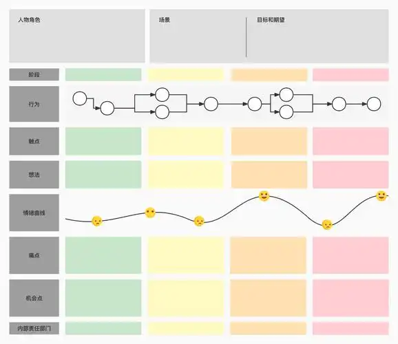 客户旅程地图模板限时领取_产品与服务_企业_目标