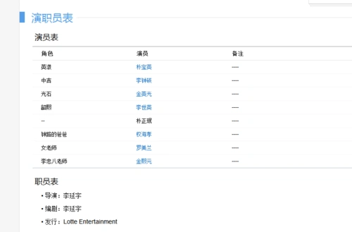 热血青春是谁演的